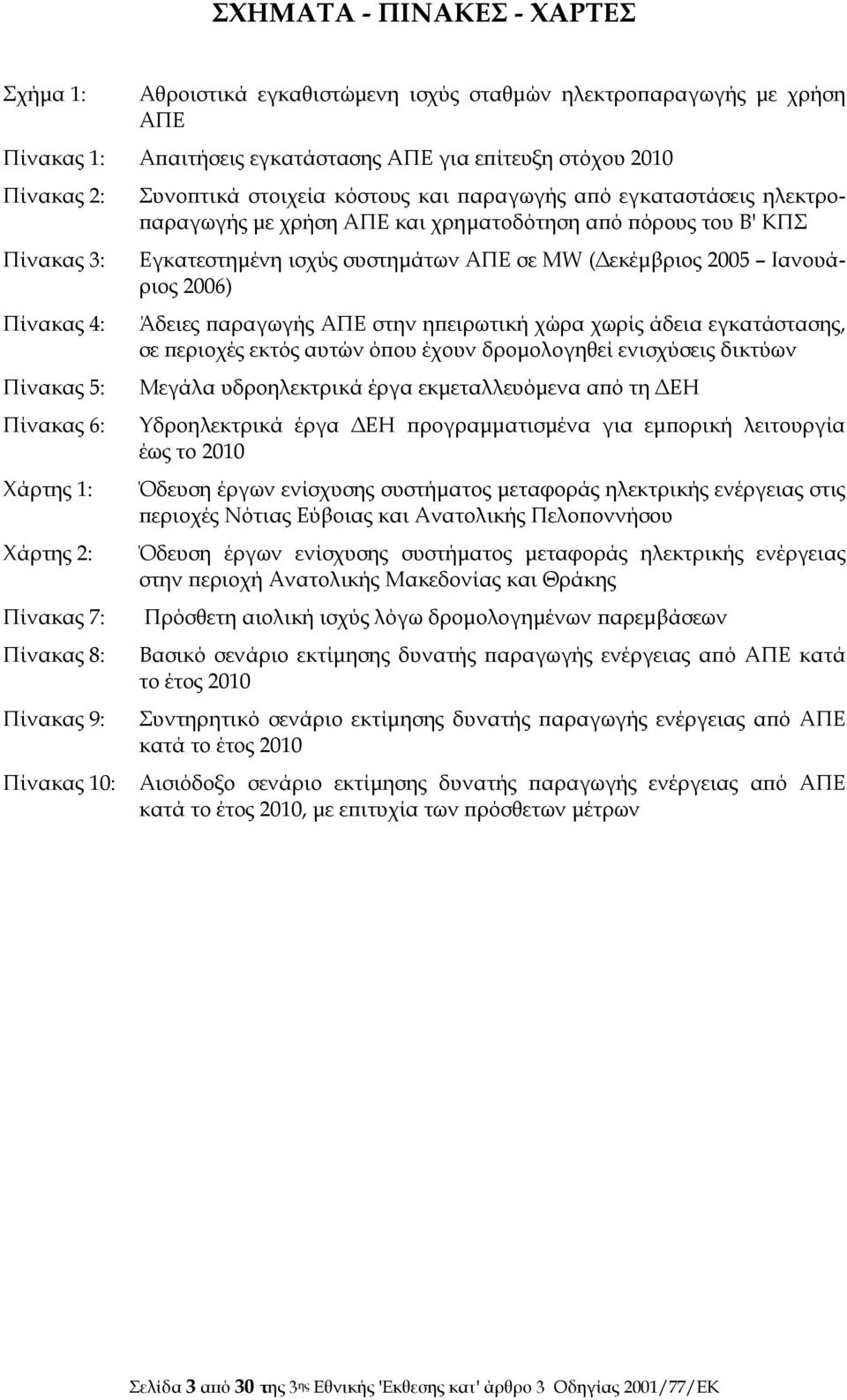 από πόρους του Β' ΚΠΣ Εγκατεστημένη ισχύς συστημάτων ΑΠΕ σε MW (Δεκέμβριος 2005 Ιανουάριος 2006) Άδειες παραγωγής ΑΠΕ στην ηπειρωτική χώρα χωρίς άδεια εγκατάστασης, σε περιοχές εκτός αυτών όπου έχουν