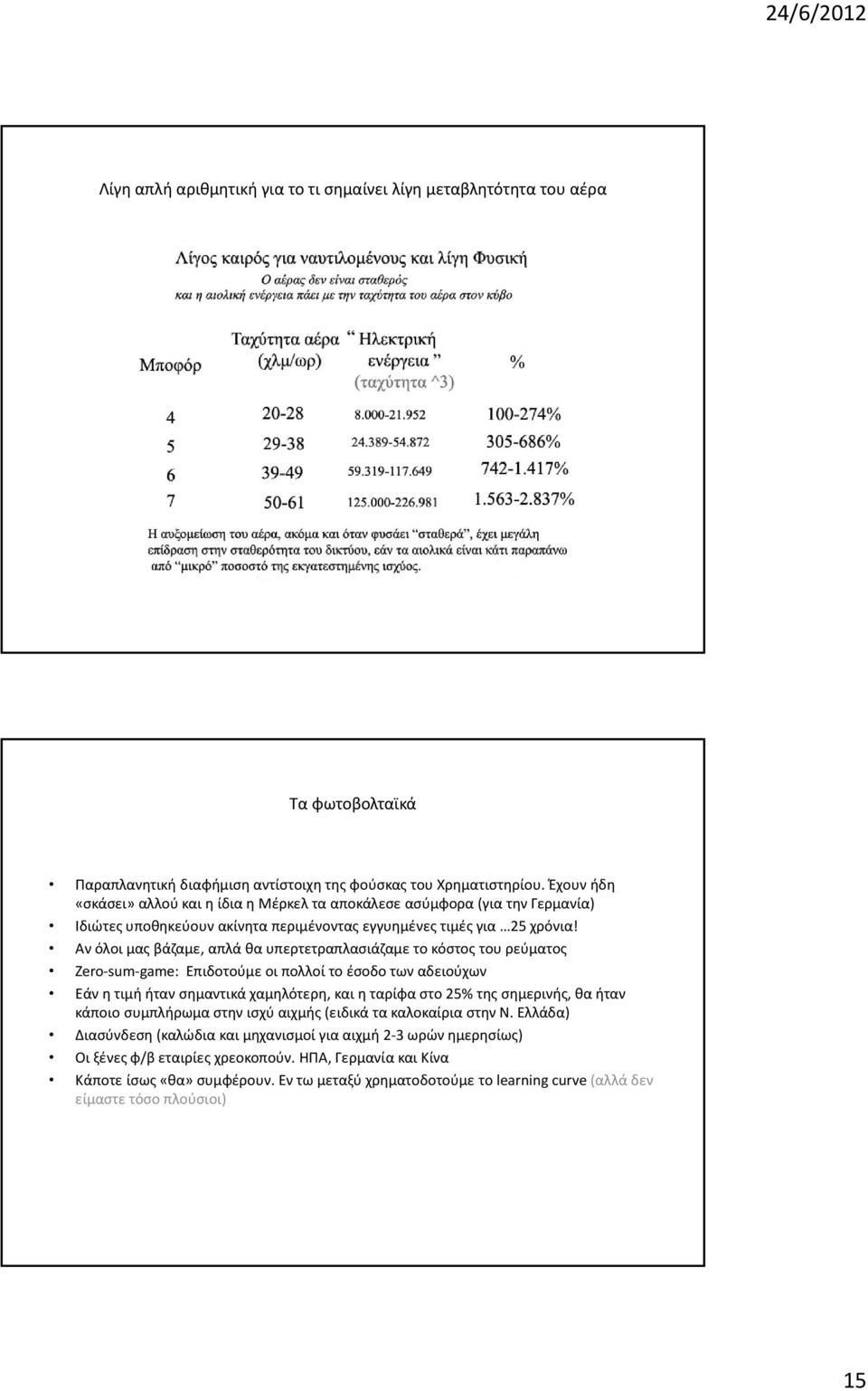 Αν όλοι μας βάζαμε, απλά θα υπερτετραπλασιάζαμε το κόστος του ρεύματος Zero sum game: Επιδοτούμε οι πολλοί το έσοδο των αδειούχων Εάν η τιμή ήταν σημαντικά χαμηλότερη, και η ταρίφα στο 25% της