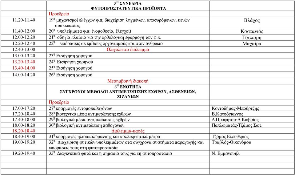 20 23 η Εισήγηση χορηγού 13.20-13.40 24 η Εισήγηση χορηγού 13.40-14.00 25 η Εισήγηση χορηγού 14.00-14.