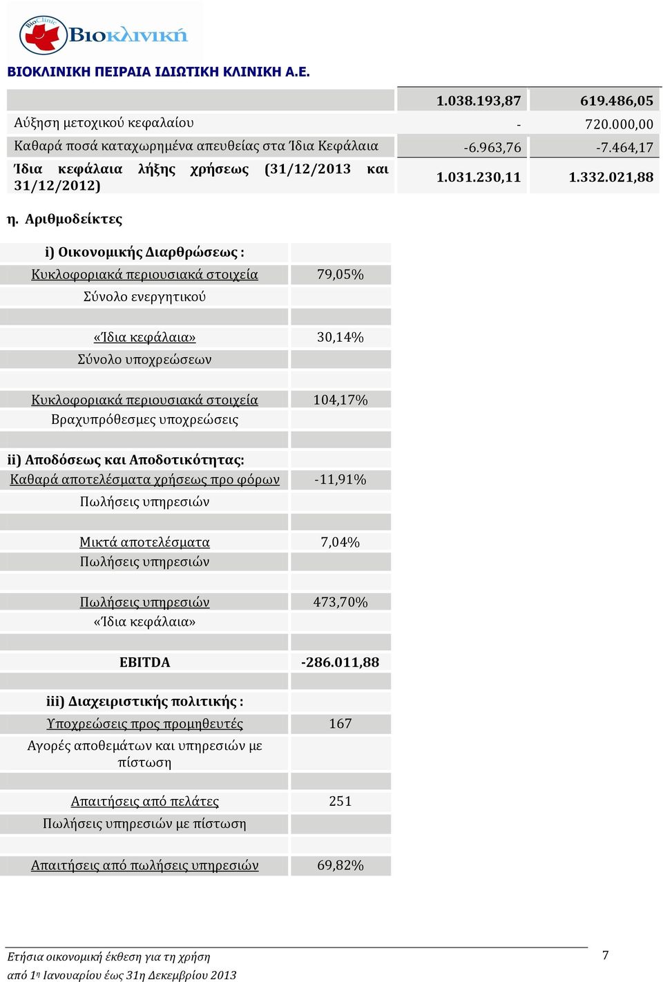 021,88 «Ίδια κεφάλαια» 30,14% Σύνολο υποχρεώσεων Κυκλοφοριακά περιουσιακά στοιχεία 104,17% Βραχυπρόθεσμες υποχρεώσεις ii) Αποδόσεως και Αποδοτικότητας: Καθαρά αποτελέσματα χρήσεως προ φόρων -11,91%