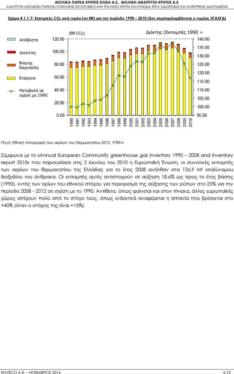 report 2010» που παρουσίασε στις 2 Ιουνίου του 2010 η Ευρωπαϊκή Ένωση, οι συνολικές εκπομπές των αερίων του θερμοκηπίου της Ελλάδας για το έτος 2008 ανήλθαν στα 126,9 Mt ισοδύναμου διοξειδίου του