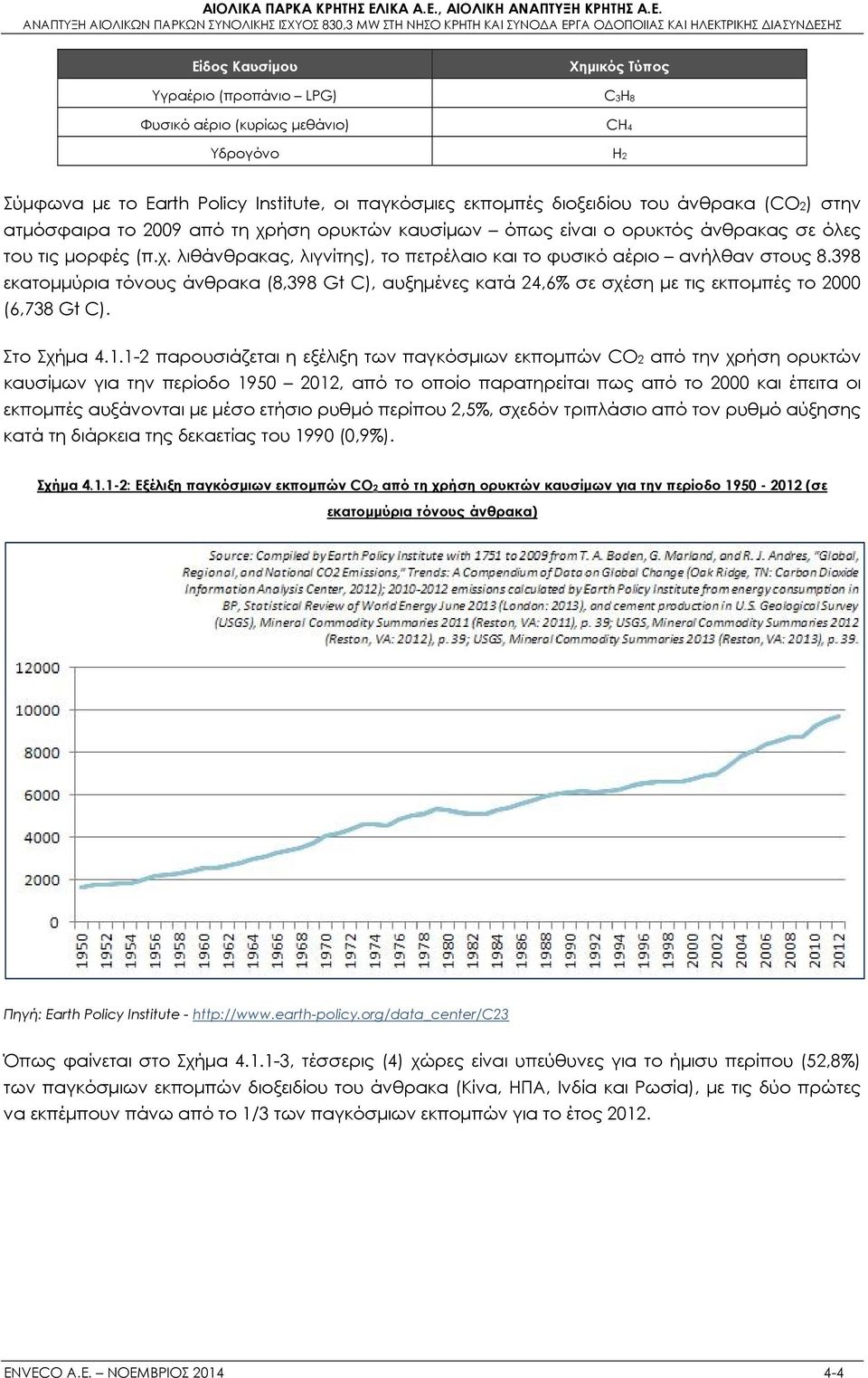 398 εκατομμύρια τόνους άνθρακα (8,398 Gt C), αυξημένες κατά 24,6% σε σχέση με τις εκπομπές το 2000 (6,738 Gt C). Στο Σχήμα 4.1.