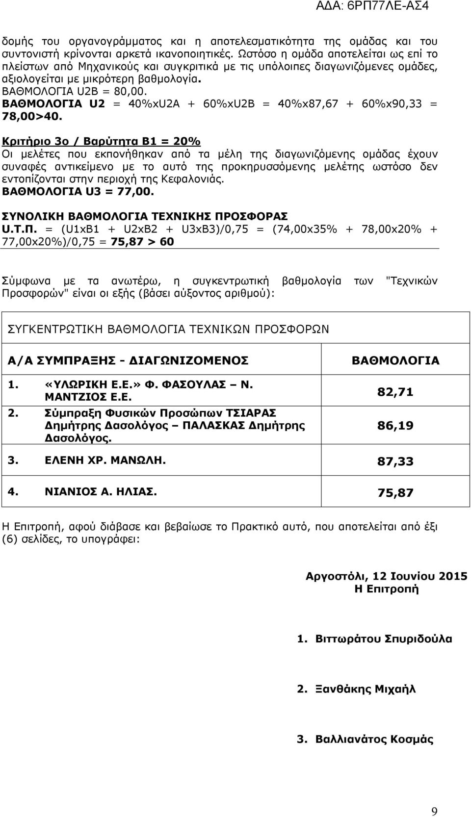 ΒΑΘΜΟΛΟΓΙΑ U2 = 40%xU2A + 60%xU2B = 40%x87,67 + 60%x90,33 = 78,00>40.