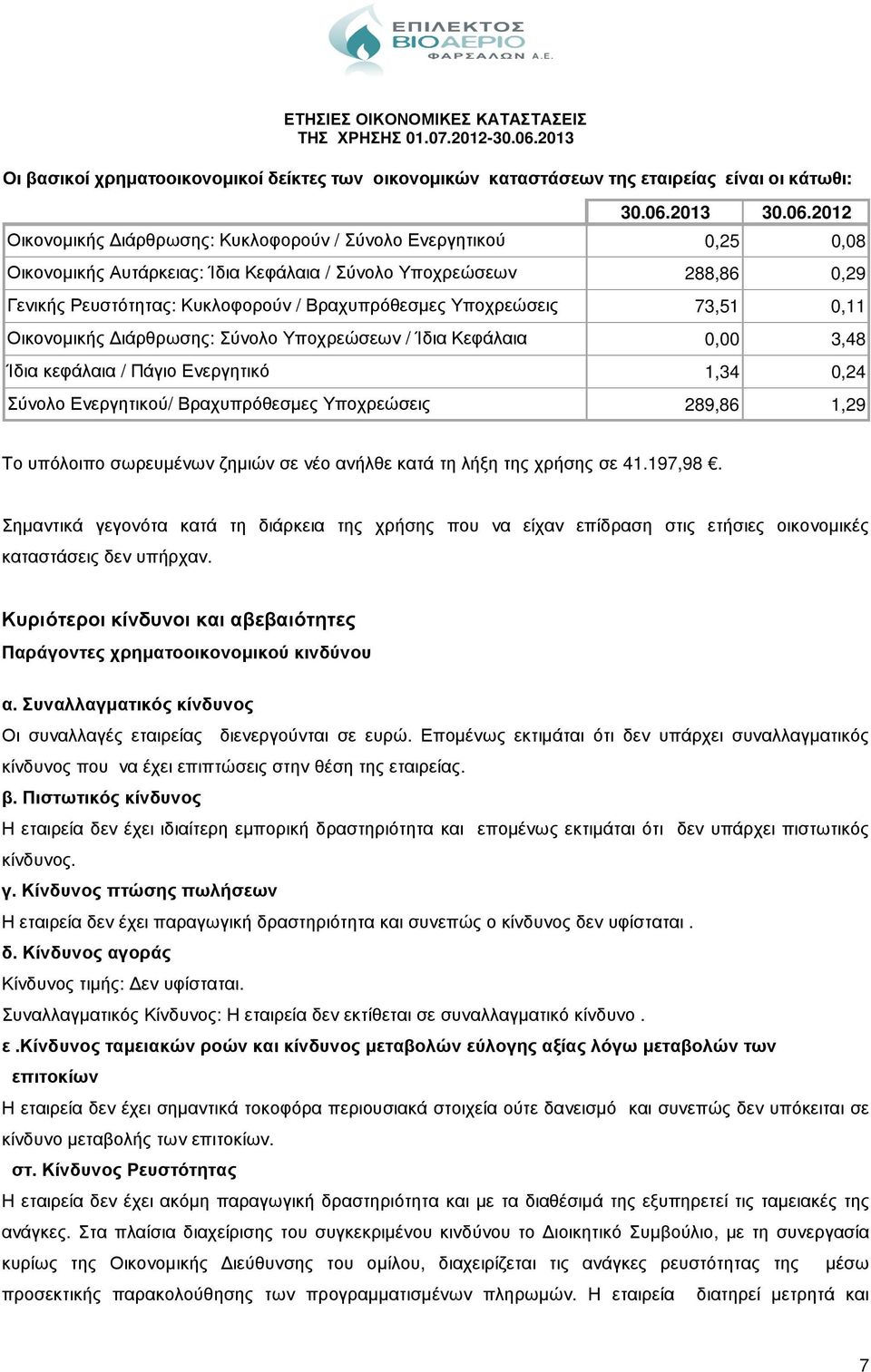 Υποχρεώσεις 30.06.2013 30.06.2012 0,25 0,08 288,86 0,29 73,51 0,11 0,00 3,48 1,34 0,24 289,86 1,29 Το υπόλοιπο σωρευµένων ζηµιών σε νέο ανήλθε κατά τη λήξη της χρήσης σε 41.197,98.