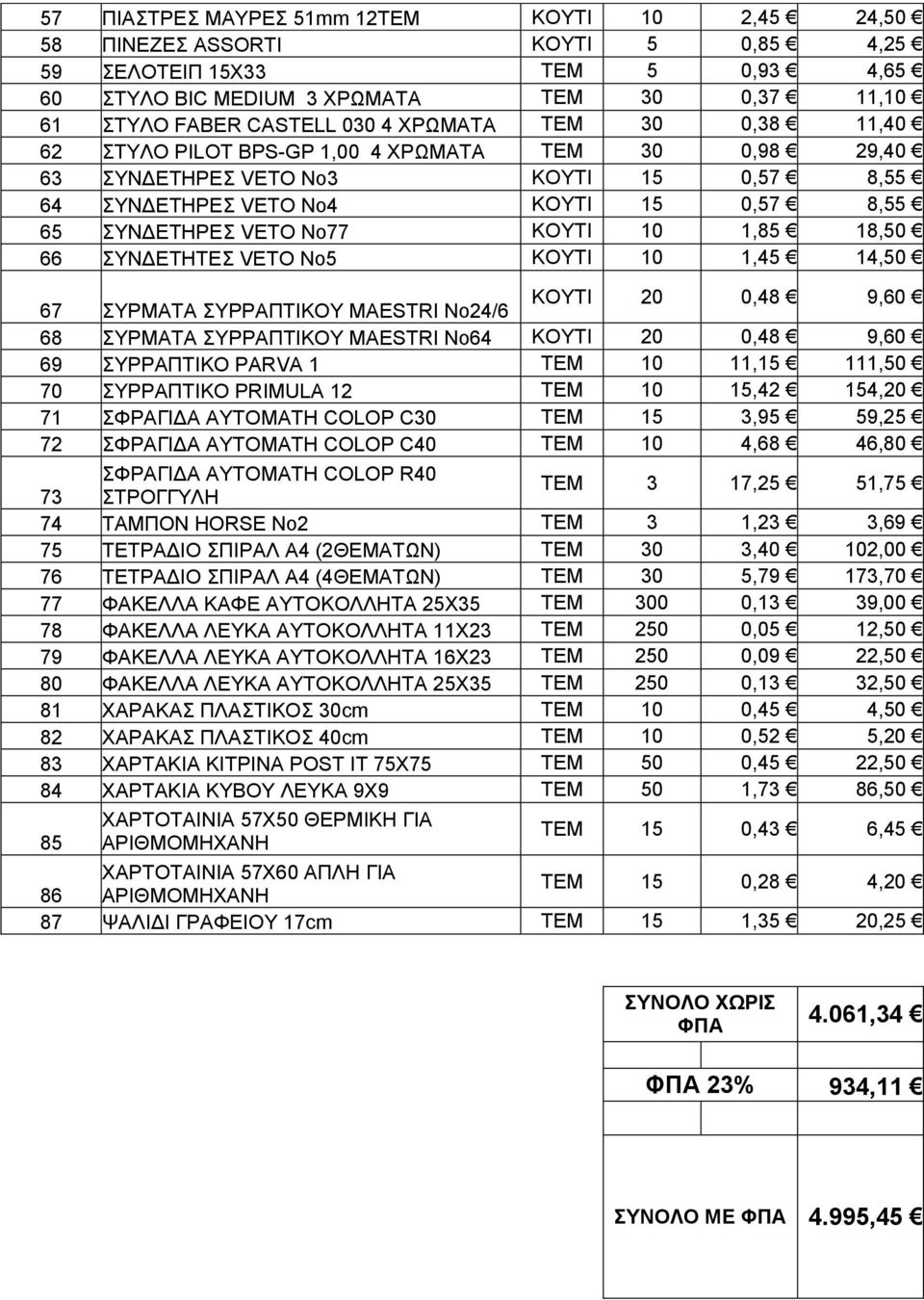 1,85 18,50 66 ΣΥΝΔΕΤΗΤΕΣ VETO No5 ΚΟΥΤΙ 10 1,45 14,50 67 ΣΥΡΜΑΤΑ ΣΥΡΡΑΠΤΙΚΟΥ MAESTRI No24/6 ΚΟΥΤΙ 20 0,48 9,60 68 ΣΥΡΜΑΤΑ ΣΥΡΡΑΠΤΙΚΟΥ MAESTRI No64 ΚΟΥΤΙ 20 0,48 9,60 69 ΣΥΡΡΑΠΤΙΚΟ PARVA 1 ΤΕΜ 10