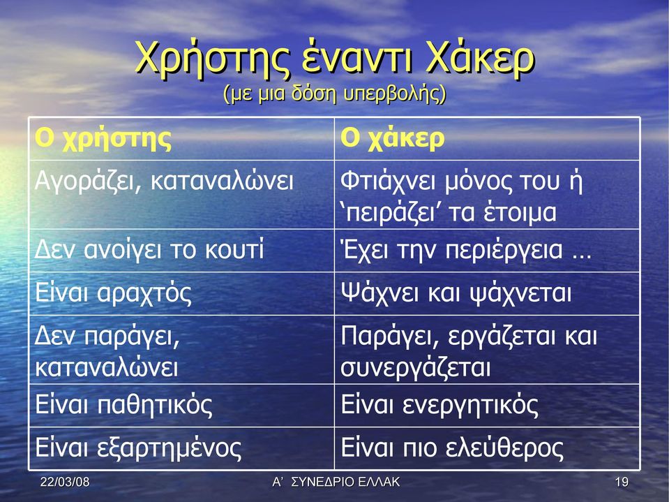 περιέργεια Είναι αραχτός Ψάχνει και ψάχνεται Δεν παράγει, καταναλώνει Είναι