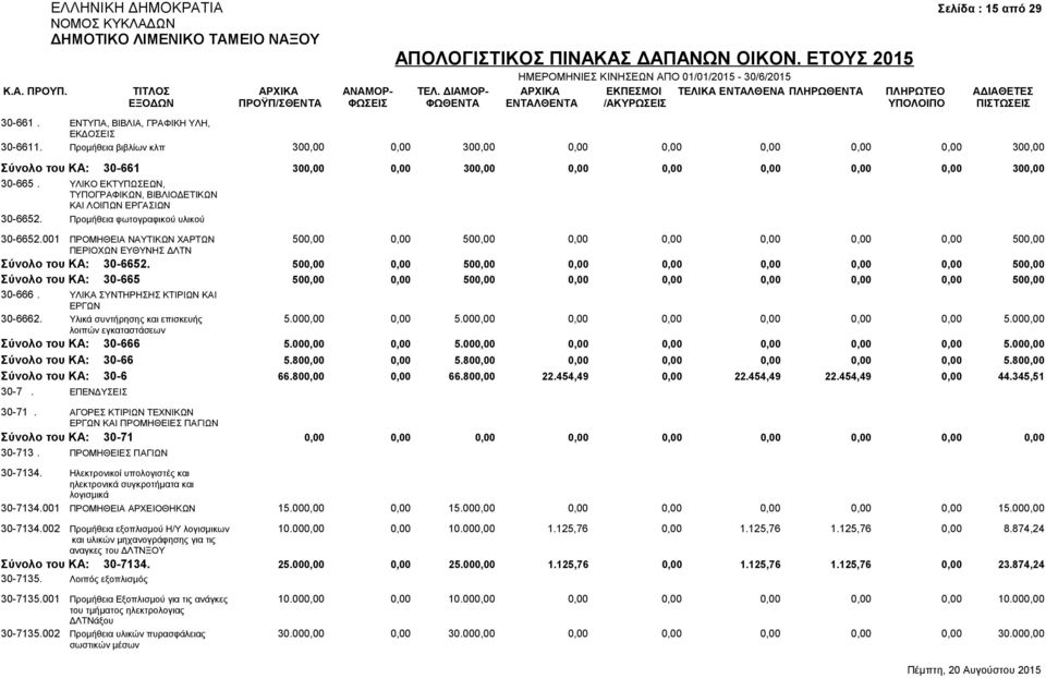 ΥΛΙΚΟ ΕΚΤΥΠΩΣΕΩΝ, ΤΥΠΟΓΡΑΦΙΚΩΝ, ΒΙΒΛΙΟΔΕΤΙΚΩΝ ΚΑΙ ΛΟΙΠΩΝ ΕΡΓΑΣΙΩΝ 30-6652. Προμήθεια φωτογραφικού υλικού 30-6652.