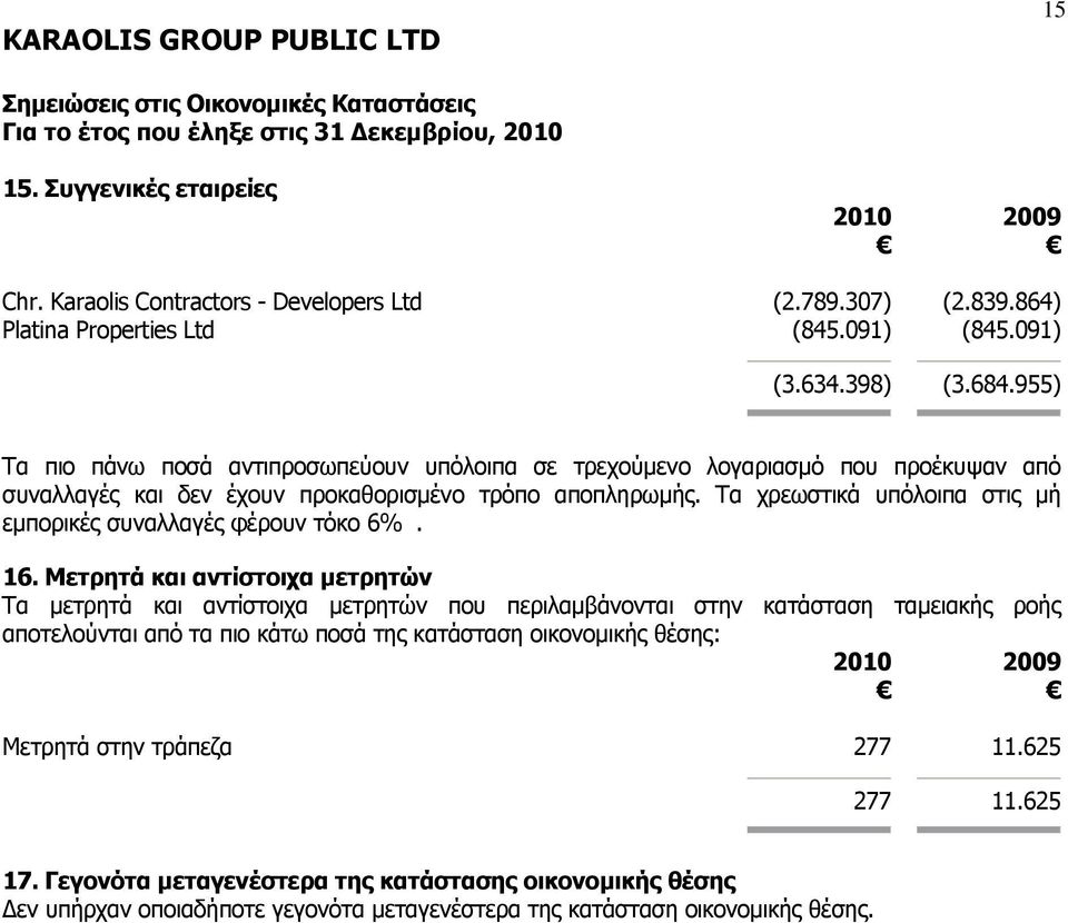 Τα χρεωστικά υπόλοιπα στις µή εµπορικές συναλλαγές φέρουν τόκο 6%. 16.