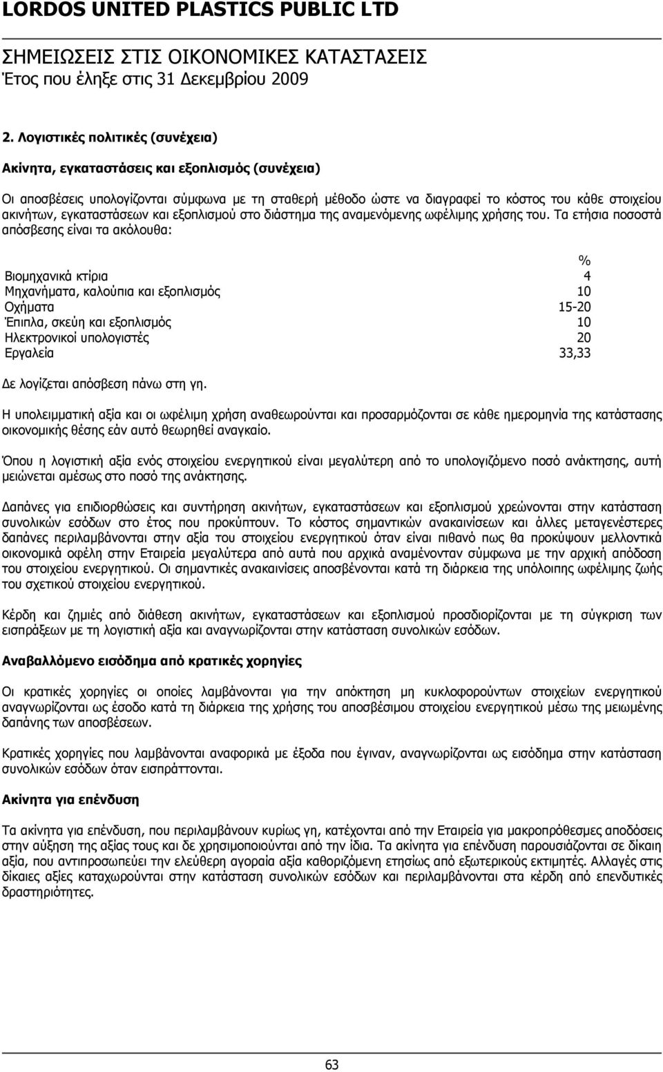 Τα ετήσια πoσoστά απόσβεσης είναι τα ακόλoυθα: % Βιομηχανικά κτίρια 4 Μηχανήματα, καλούπια και εξοπλισμός 10 Οχήματα 15-20 Έπιπλα, σκεύη και εξοπλισμός 10 Ηλεκτρονικοί υπολογιστές 20 Εργαλεία 33,33