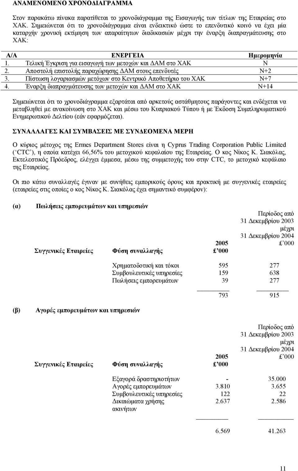 Ηµεροµηνία 1. Τελική Έγκριση για εισαγωγή των µετοχών και ΑΜ στο ΧΑΚ Ν 2. Αποστολή επιστολής παραχώρησης ΑΜ στους επενδυτές Ν+2 3. Πίστωση λογαριασµών µετόχων στο Κεντρικό Αποθετήριο του ΧΑΚ Ν+7 4.