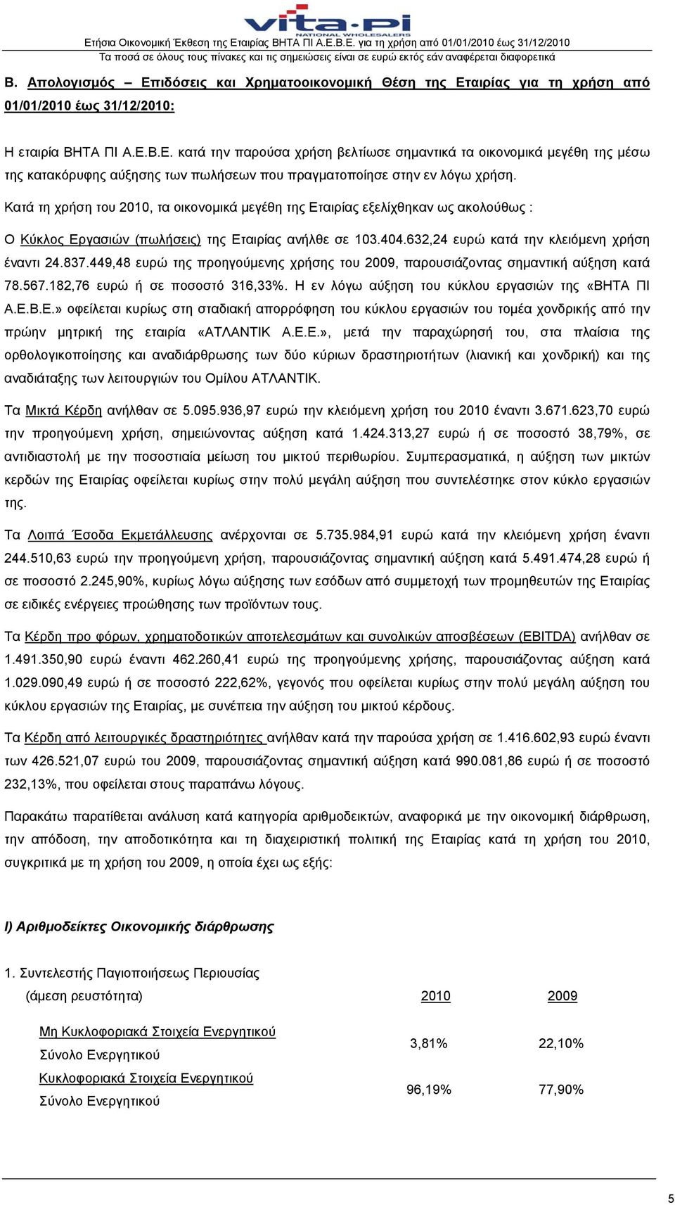 449,48 ευρώ της προηγούμενης χρήσης του 2009, παρουσιάζοντας σημαντική αύξηση κατά 78.567.182,76 ευρώ ή σε ποσοστό 316,33%. Η εν λόγω αύξηση του κύκλου εργασιών της «ΒΗΤΑ ΠΙ Α.Ε.