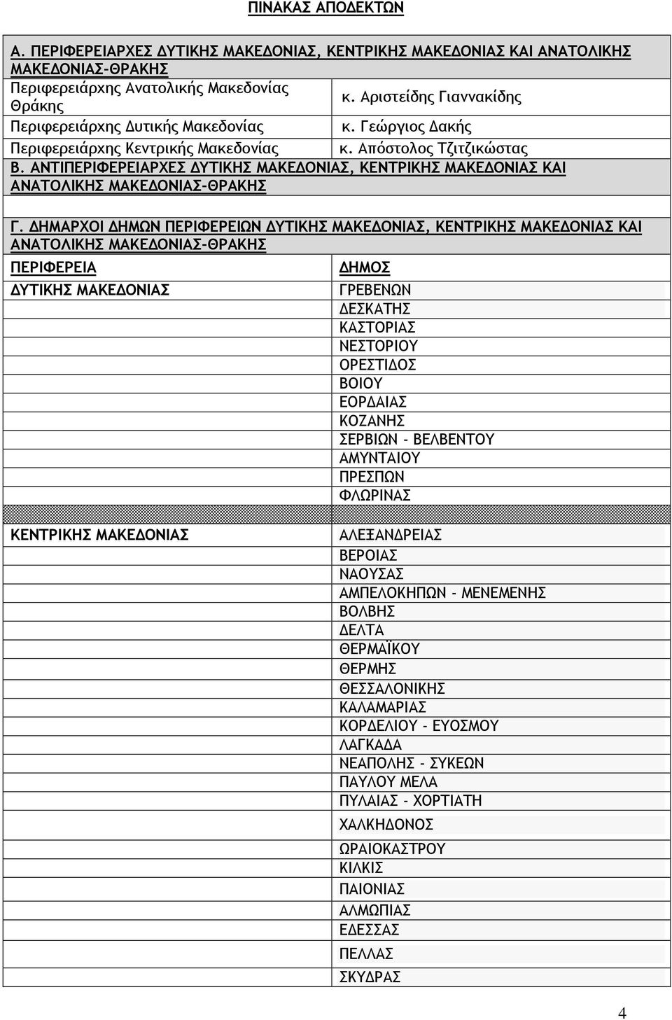 ΑΝΤΙΠΕΡΙΦΕΡΕΙΑΡΧΕΣ ΥΤΙΚΗΣ ΜΑΚΕ ΟΝΙΑΣ, ΚΕΝΤΡΙΚΗΣ ΜΑΚΕ ΟΝΙΑΣ ΚΑΙ ΑΝΑΤΟΛΙΚΗΣ ΜΑΚΕ ΟΝΙΑΣ-ΘΡΑΚΗΣ Γ.