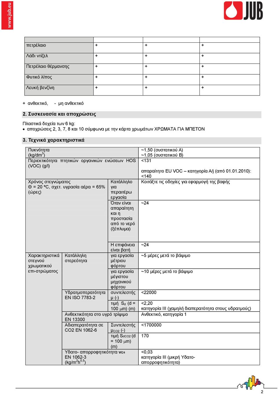 Τερληθά ραξαθηεξηζηηθά Ππθλόηεηα (kg/dm 3 ) Πεξηεθηηθόηεηα πηεηηθώλ νξγαληθώλ ελώζεσλ HOS (VOC) (g/l) Υξόλνο ζηεγλώκαηνο Θ = 20 ºC, ζρεη.