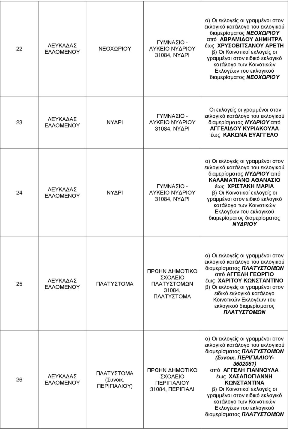 ΠΛΑΤΥΣΤΟΜΩΝ 31084, ΠΛΑΤΥΣΤΟΜΑ α) ΠΛΑΤΥΣΤΟΜΩΝ από ΑΓΓΕΛΗ ΓΕΩΡΓΙΟ έως ΧΑΡΙΤΟΥ ΚΩΝΣΤΑΝΤΙΝΟ β) ειδικό εκλογικό κατάλογο Κοινοτικών Εκλογέων του εκλογικού ΠΛΑΤΥΣΤΟΜΩΝ