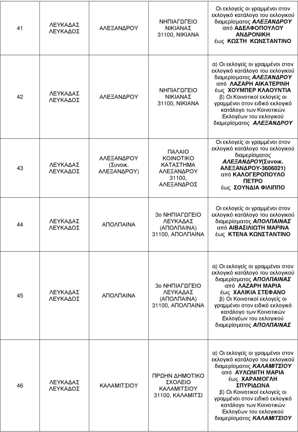 ΑΛΕΞΑΝ ΡΟΥ-3606021) από ΚΑΛΟΓΕΡΟΠΟΥΛΟ ΠΕΤΡΟ έως ΣΟΥΝ ΙΑ ΦΙΛΙΠΠΟ 44 ΑΠΟΛΠΑΙΝΑ 3ο ΝΗΠΙΑΓΩΓΕΙΟ (ΑΠΟΛΠΑΙΝΑ) 31100, ΑΠΟΛΠΑΙΝΑ ΑΠΟΛΠΑΙΝΑΣ από ΑΙΒΑΣΙΛΙΩΤΗ ΜΑΡΙΝΑ έως ΚΤΕΝΑ ΚΩΝΣΤΑΝΤΙΝΟ 45