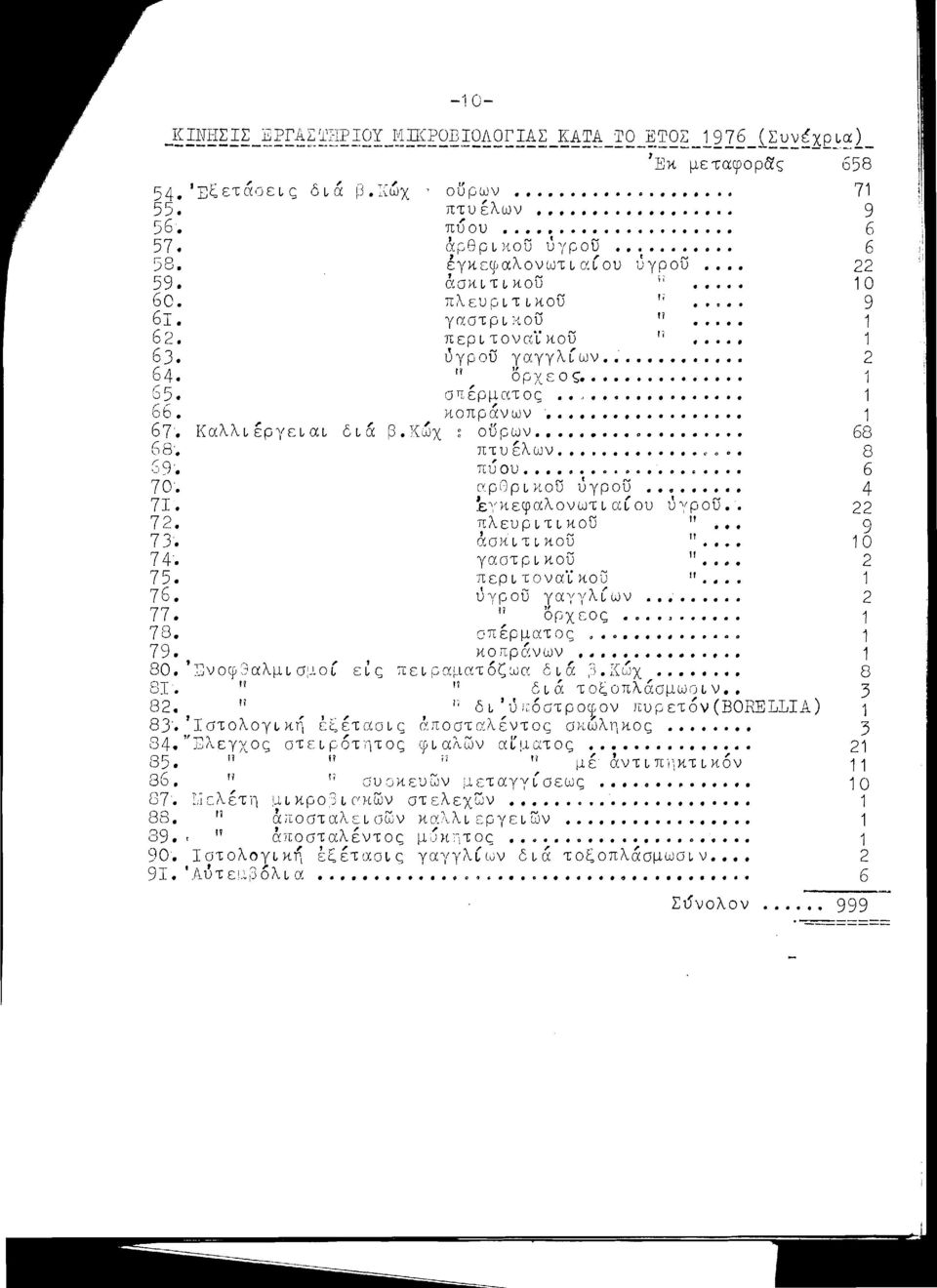 γαστριηου 11 1 62 π ε Ρ ι τ ο ν α"ί Ή. Ο υ 11. 1 (ιv λ' 63 2 υγρου γαγγ Ιων. 11 " 64 ο Ρ Χ ε ο ς...... 1 65. σηέρματος J........ 1 66. Υιοπράνων 1 67 Κ ' ~, β v' 68 α λλ ι ε Ρ γ ε ι α ι Lι ι α 1\.