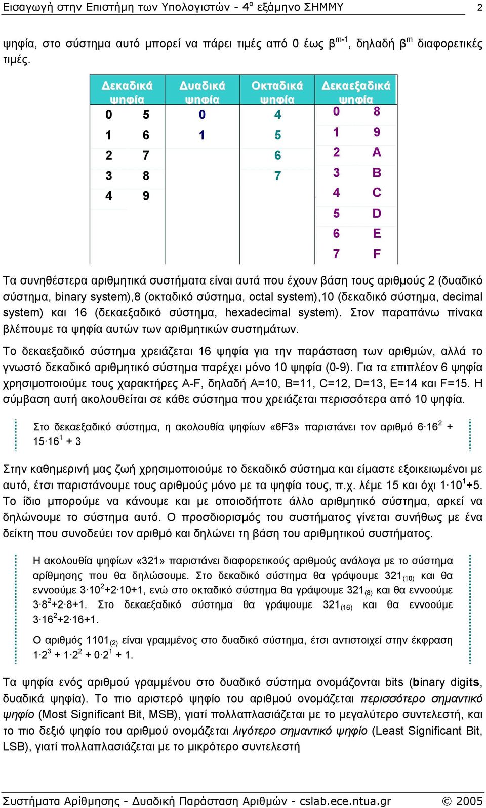 τους αριθµούς 2 (δυαδικό σύστηµα, binary system),8 (οκταδικό σύστηµα, octal system),0 (δεκαδικό σύστηµα, decimal system) και 6 (δεκαεξαδικό σύστηµα, hexadecimal system).