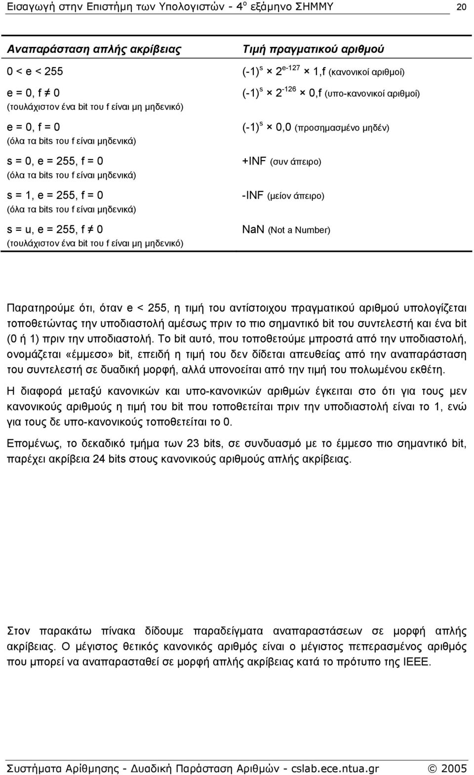 0,f (υπο-κανονικοί αριθµοί) (-) s 0,0 (προσηµασµένο µηδέν) +INF (συν άπειρο) -INF (µείον άπειρο) NaN (Not a Number) Παρατηρούµε ότι, όταν e < 255, η τιµή του αντίστοιχου πραγµατικού αριθµού