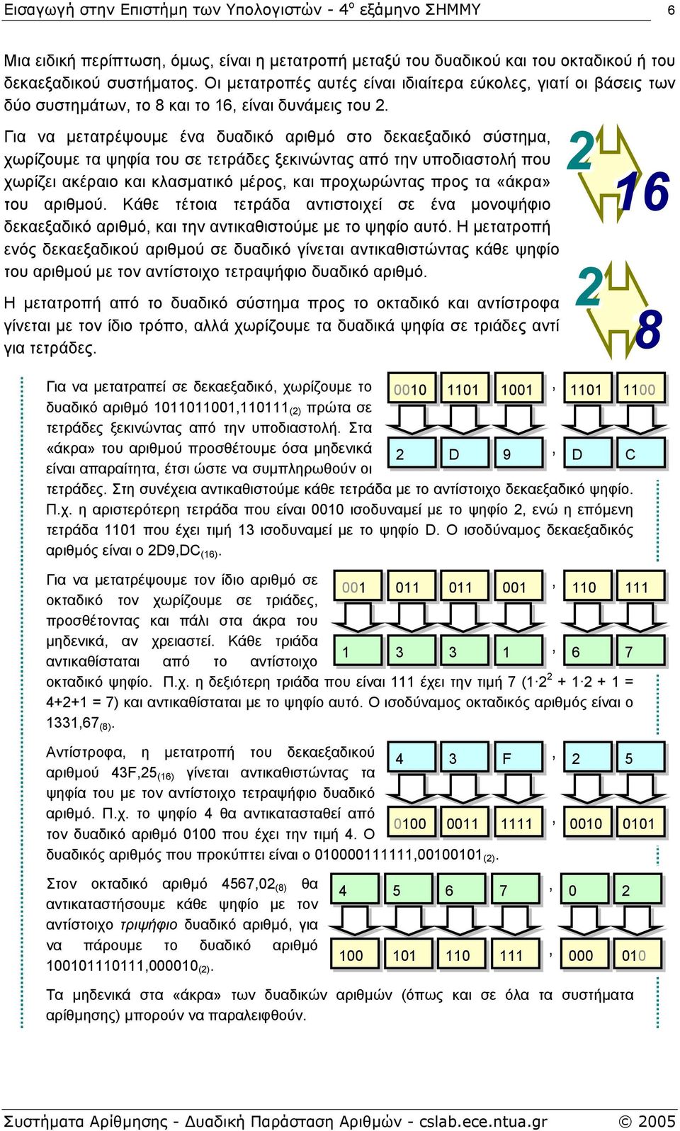 Για να µετατρέψουµε ένα δυαδικό αριθµό στο δεκαεξαδικό σύστηµα, χωρίζουµε τα ψηφία του σε τετράδες ξεκινώντας από την υποδιαστολή που χωρίζει ακέραιο και κλασµατικό µέρος, και προχωρώντας προς τα