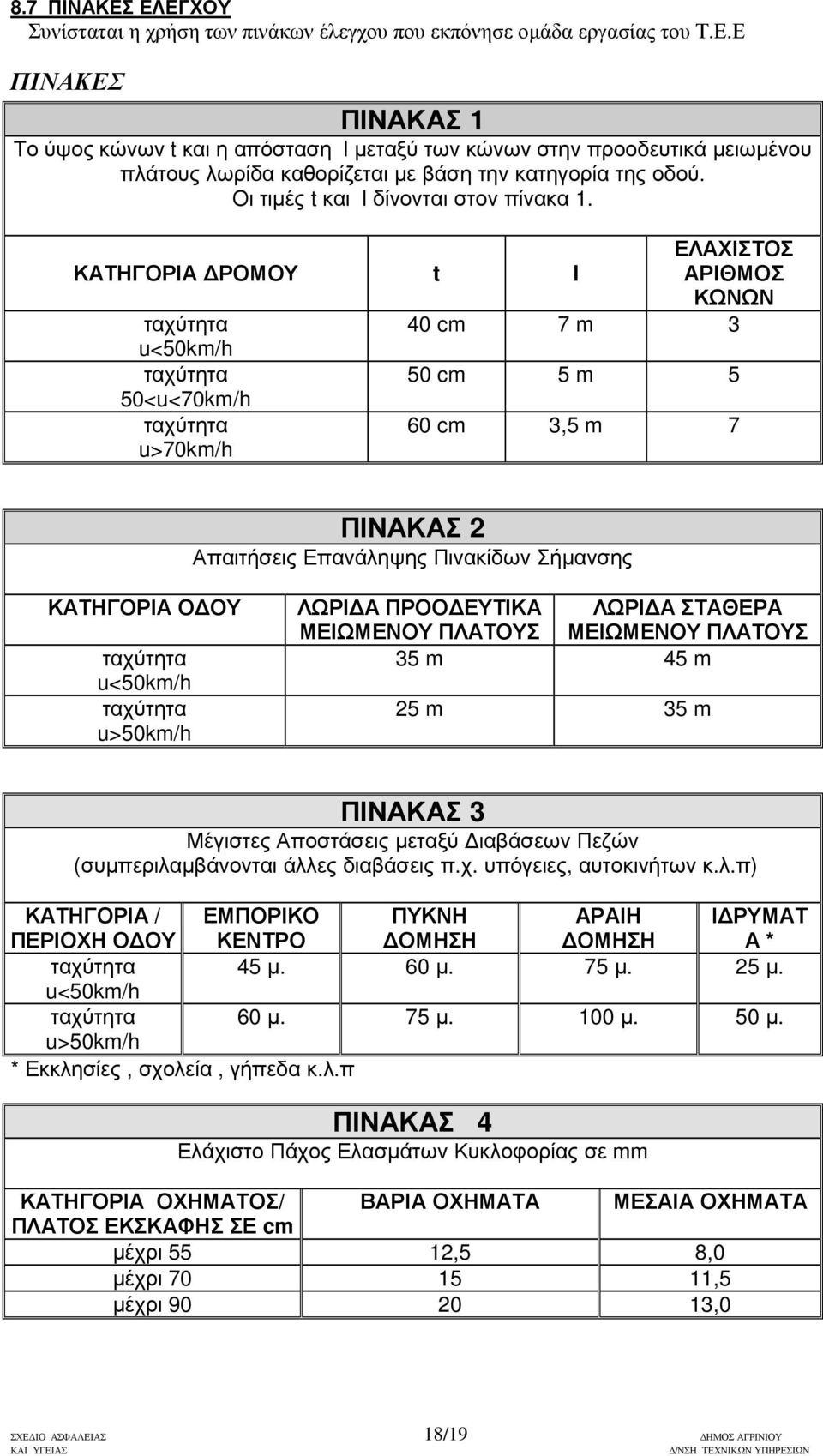 ΚΑΤΗΓΟΡΙΑ ΡΟΜΟΥ t l ΕΛΑΧΙΣΤΟΣ ΑΡΙΘΜΟΣ ΚΩΝΩΝ ταχύτητα 40 cm 7 m 3 u<50km/h ταχύτητα 50 cm 5 m 5 50<u<70km/h ταχύτητα u>70km/h 60 cm 3,5 m 7 ΠΙΝΑΚΑΣ 2 Απαιτήσεις Επανάληψης Πινακίδων Σήµανσης ΚΑΤΗΓΟΡΙΑ