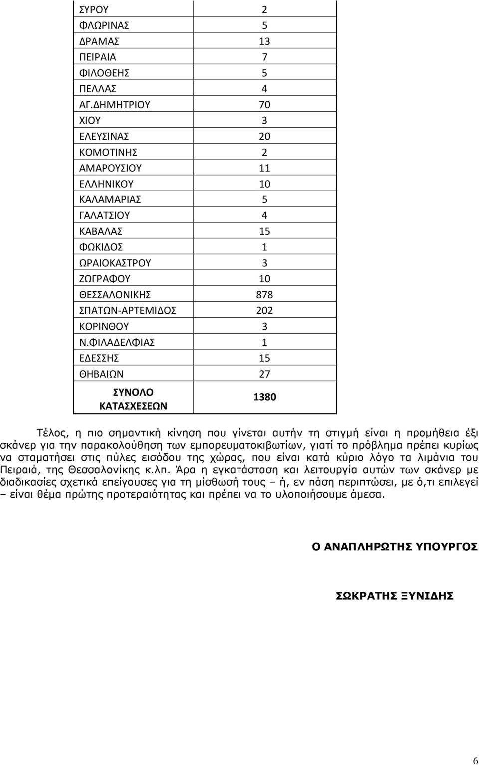 ΦΙΛΑΔΕΛΦΙΑΣ 1 ΕΔΕΣΣΗΣ 15 ΘΗΒΑΙΩΝ 27 ΣΥΝΟΛΟ ΚΑΤΑΣΧΕΣΕΩΝ Τέλος, η πιο σηµαντική κίνηση που γίνεται αυτήν τη στιγµή είναι η προµήθεια έξι σκάνερ για την παρακολούθηση των εµπορευµατοκιβωτίων, γιατί το