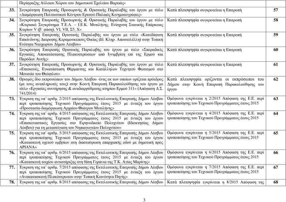 Συγκρότηση Επιτροπής Προσωρινής & Οριστικής Παραλαβής του έργου με τίτλο Κατά πλειοψηφία συγκροτείται η Επιτροπή 58 «Κτιριακό Συγκρότημα Τ.Ε.Λ. Ι.Ε.Κ. Μυτιλήνης.