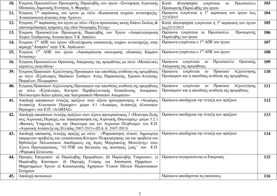 Έγκριση 3 ης παράτασης του έργου με τίτλο «Έργα προστασίας ακτής Επάνω Σκάλας & Κατά πλειοψηφία εγκρίνεται η 3 η παράταση του έργου 105 επανασχεδιασμός τμήματος της οδού Ναυμαχίας Έλλης» έως25/3/2015