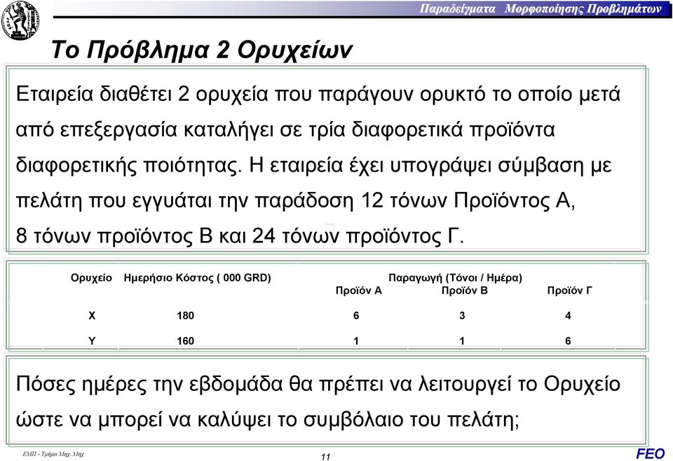 Ηεταιρείαέχειυπογράψεισύµβαση µε πελάτη που εγγυάται την παράδοση 12 τόνων Προϊόντος Α, 8 τόνων προϊόντος Β και 24 τόνων προϊόντος Γ.