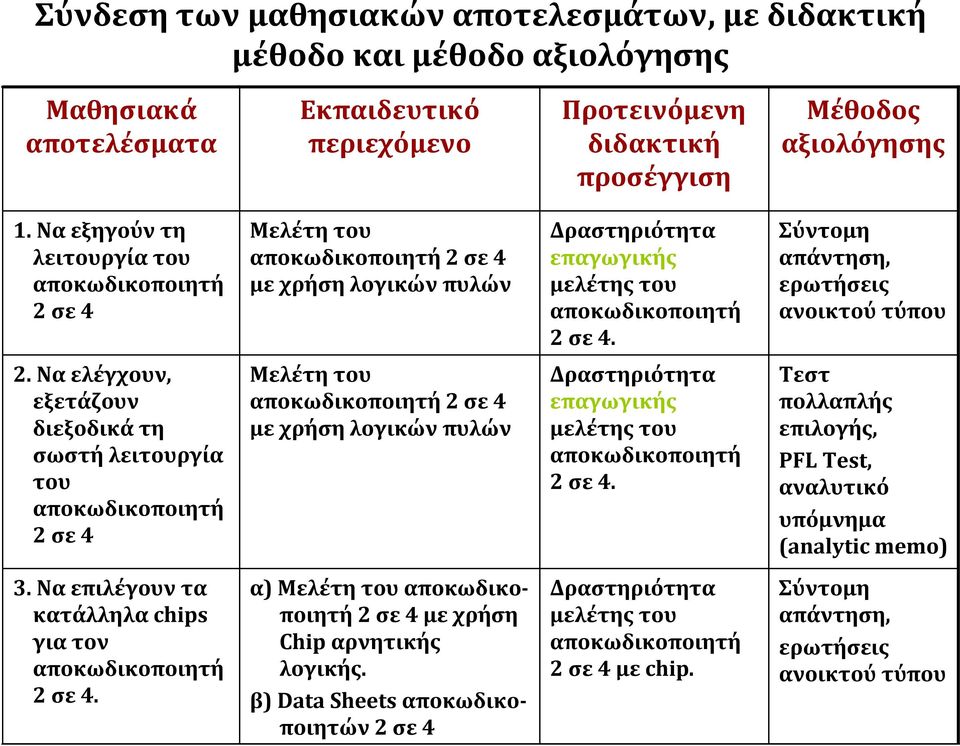 Σύντομη απάντηση, ερωτήσεις ανοικτού τύπου 2.