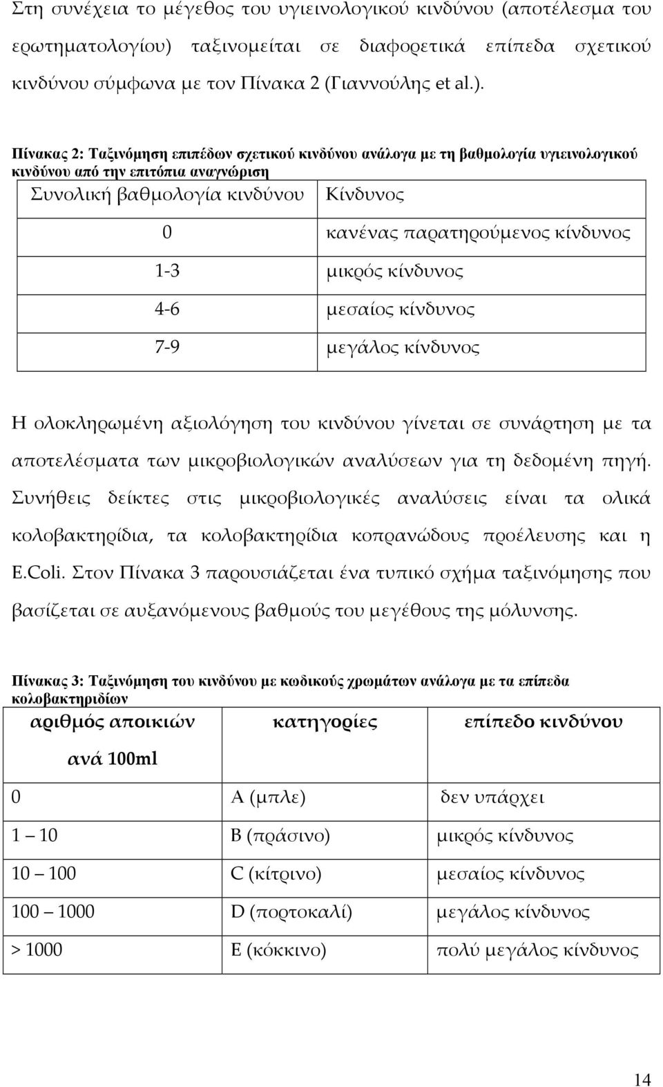 Πίνακας 2: Ταξινόμηση επιπέδων σχετικού κινδύνου ανάλογα με τη βαθμολογία υγιεινολογικού κινδύνου από την επιτόπια αναγνώριση Συνολική βαθμολογία κινδύνου Κίνδυνος 0 κανένας παρατηρούμενος κίνδυνος 1