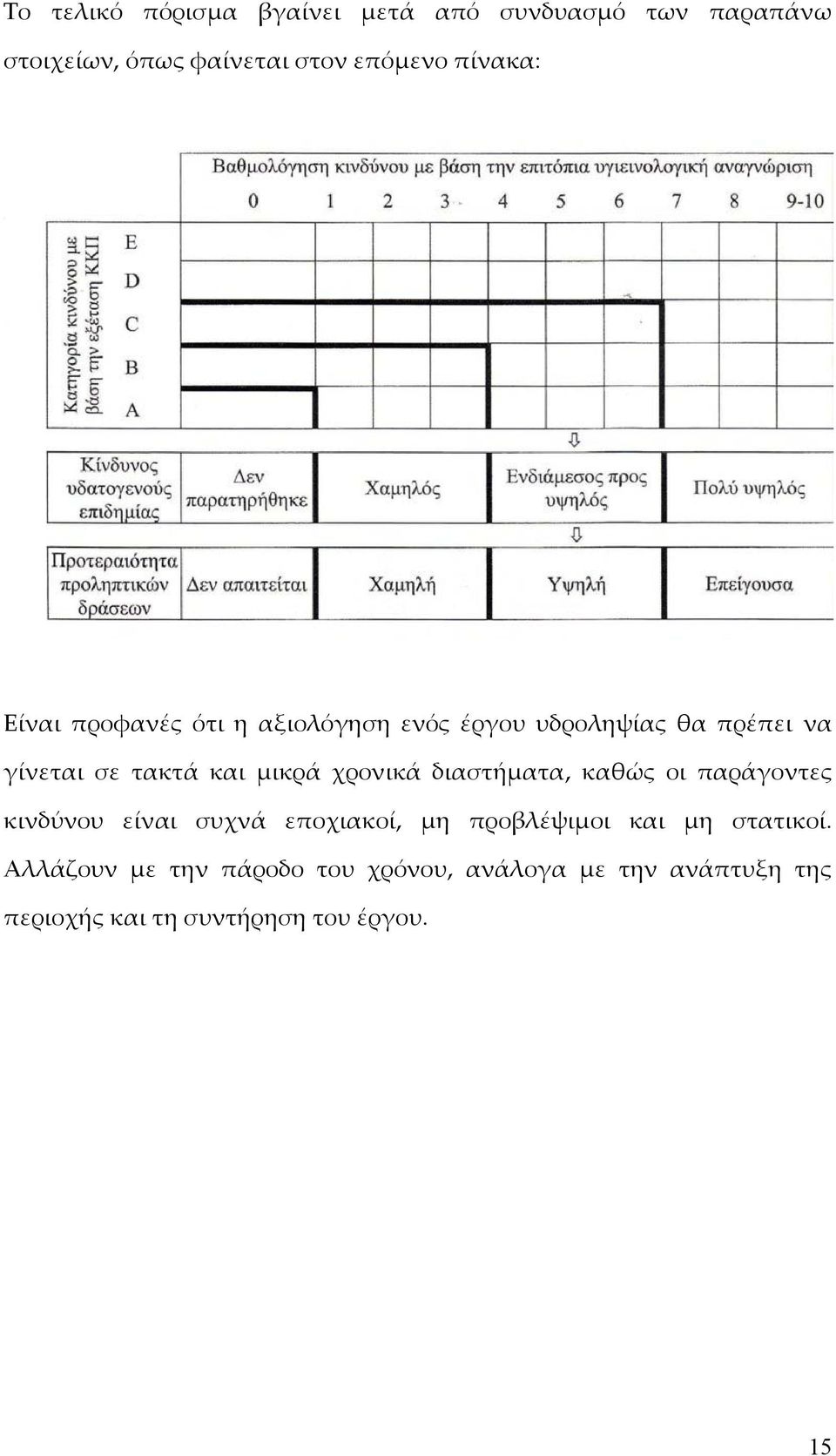 μικρά χρονικά διαστήματα, καθώς οι παράγοντες κινδύνου είναι συχνά εποχιακοί, μη προβλέψιμοι και μη