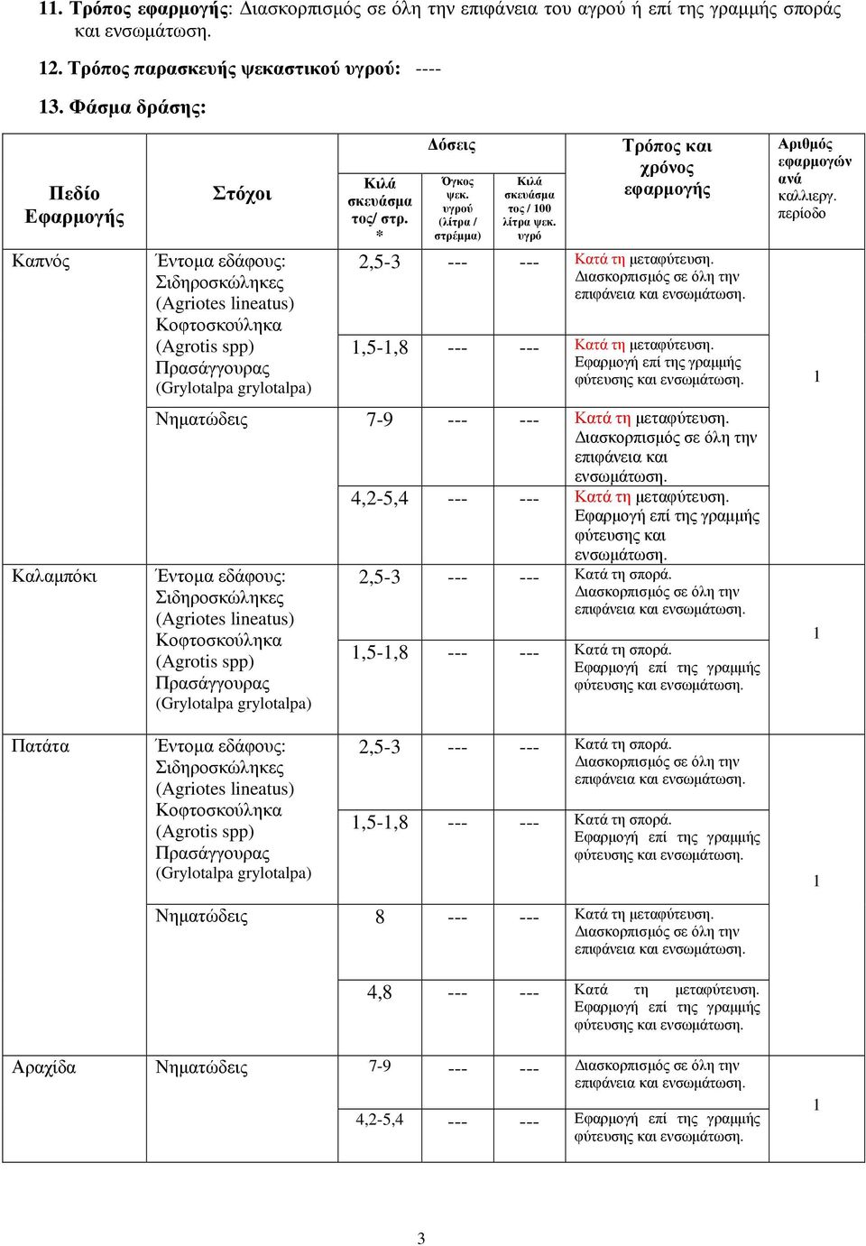 υγρό Τρόπος και χρόνος εφαρµογής 2,5-3 --- --- Κατά τη,5-,8 --- --- Κατά τη Αριθµός εφαρµογών ανά καλλιεργ.