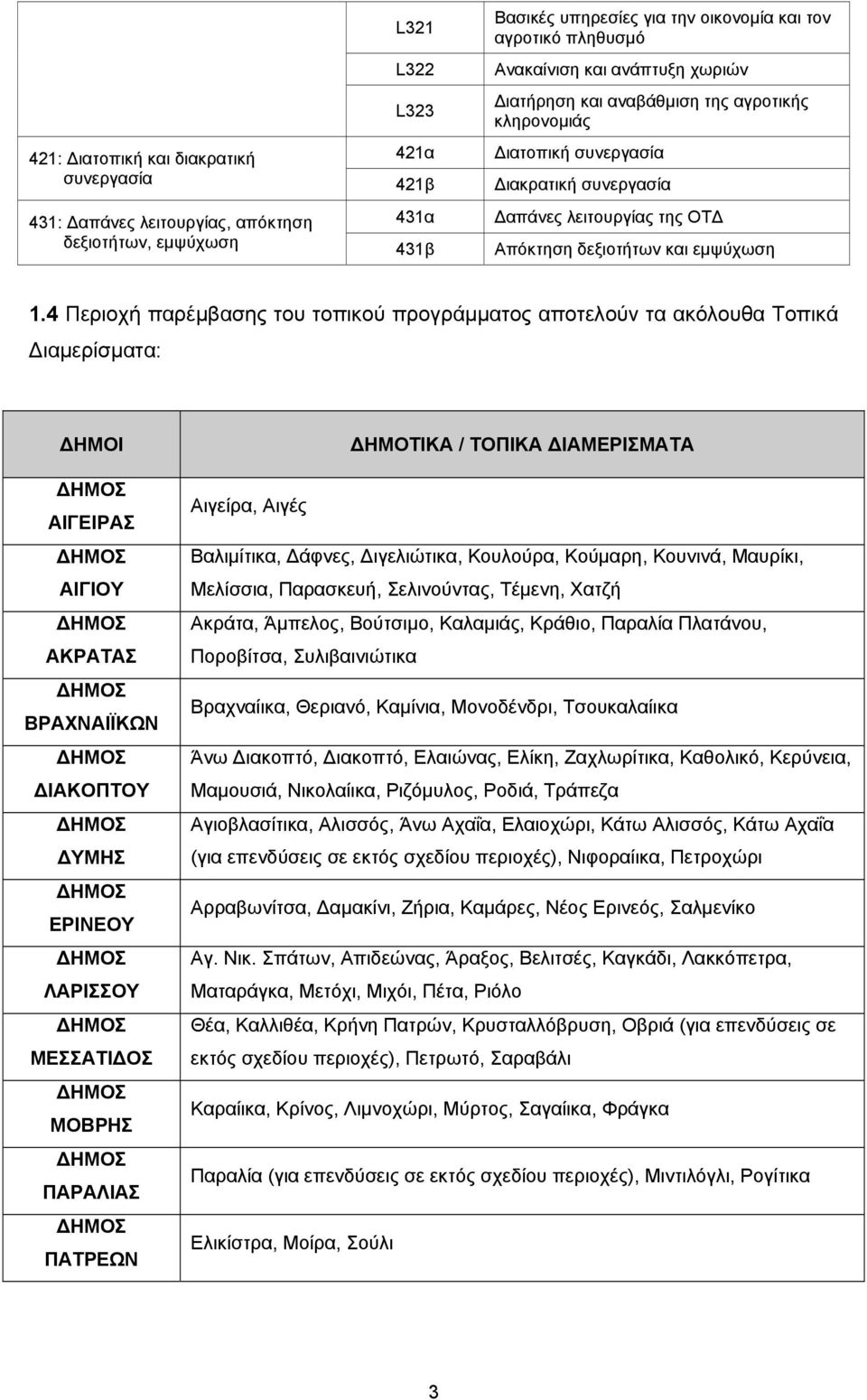 4 Περιοχή παρέμβασης του τοπικού προγράμματος αποτελούν τα ακόλουθα Τοπικά Διαμερίσματα: ΔΗΜΟΙ ΔΗΜΟΣ ΑΙΓΕΙΡΑΣ ΔΗΜΟΣ ΑΙΓΙΟΥ ΔΗΜΟΣ ΑΚΡΑΤΑΣ ΔΗΜΟΣ ΒΡΑΧΝΑΙΪΚΩΝ ΔΗΜΟΣ ΔΙΑΚΟΠΤΟΥ ΔΗΜΟΣ ΔΥΜΗΣ ΔΗΜΟΣ ΕΡΙΝΕΟΥ