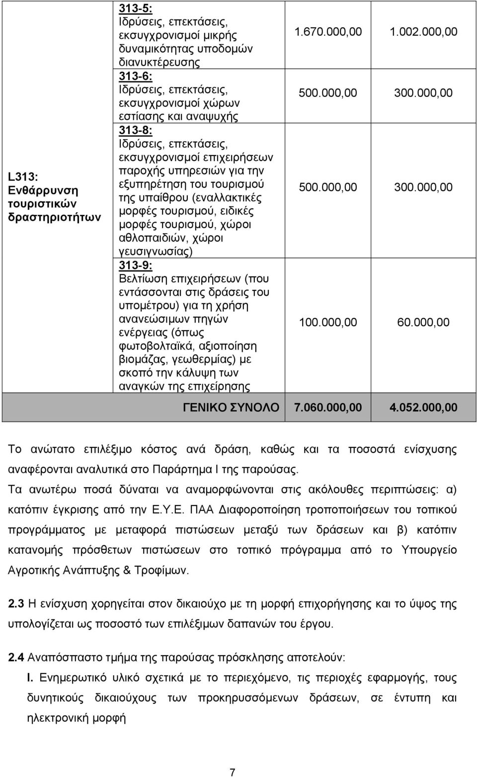 αθλοπαιδιών, χώροι γευσιγνωσίας) 313-9: Βελτίωση επιχειρήσεων (που εντάσσονται στις δράσεις του υπομέτρου) για τη χρήση ανανεώσιμων πηγών ενέργειας (όπως φωτοβολταϊκά, αξιοποίηση βιομάζας,