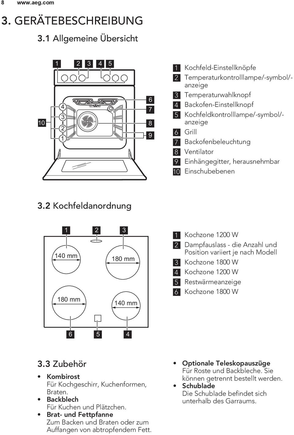 Kochfeldkontrolllampe/-symbol/- anzeige 6 Grill 7 Backofenbeleuchtung 8 Ventilator 9 Einhängegitter, herausnehmbar 10 Einschubebenen 3.