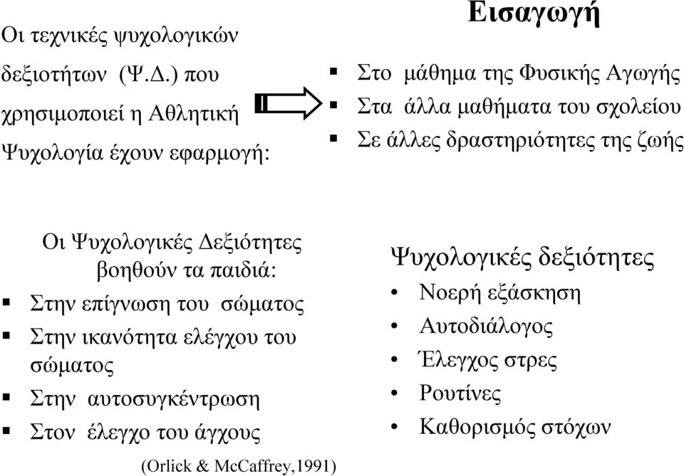 σχολείου Σε άλλες δραστηριότητες της ζωής Οι Ψυχολογικές Δεξιότητες βοηθούν τα παιδιά: Στην επίγνωση του σώματος