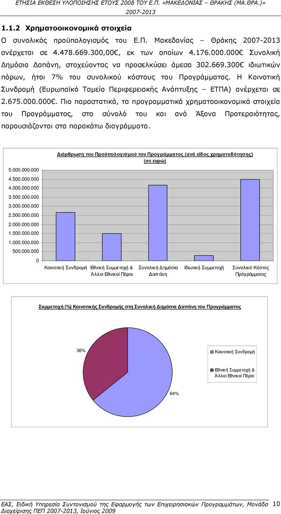 Η Κοινοτική Συνδροµή (Ευρωπαϊκό Ταµείο Περιφερειακής Ανάπτυξης ΕΤΠΑ) ανέρχεται σε 2.675.000.