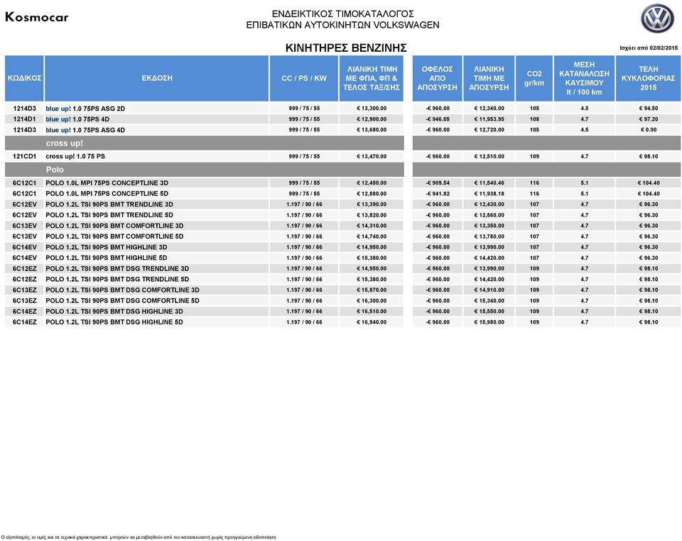 0L MPI 75PS CONCEPTLINE 3D 999 / 75 / 55 12,450.00-909.54 11,540.46 116 5.1 104.40 6C12C1 POLO 1.0L MPI 75PS CONCEPTLINE 5D 999 / 75 / 55 12,880.00-941.82 11,938.18 116 5.1 104.40 6C12EV POLO 1.