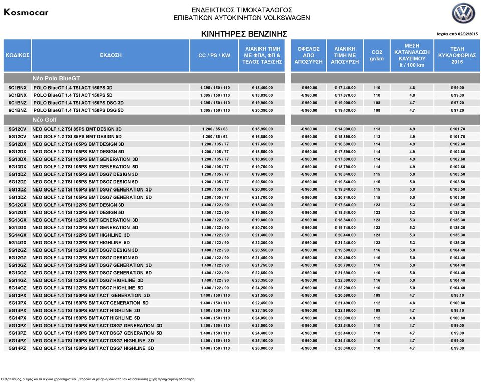 4 TSI ACT 150PS DSG 5D 1.395 / 150 / 110 20,390.00-960.00 19,430.00 108 4.7 97.20 Νέο Golf 5G12CV NEO GOLF 1.2 TSI 85PS BMT DESIGN 3D 1.200 / 85 / 63 15,950.00-960.00 14,990.00 113 4.9 101.