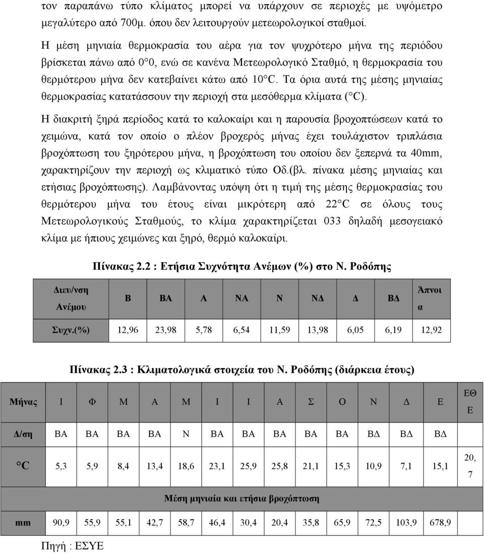 Τα όρια αυτά της µέσης µηνιαίας θερµοκρασίας κατατάσσουν την περιοχή στα µεσόθερµα κλίµατα ( C).