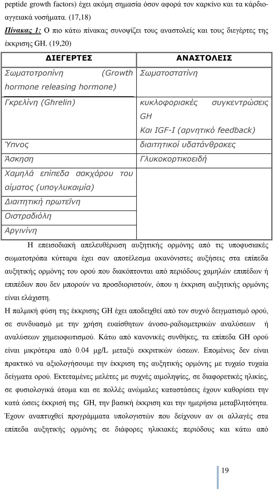 σδαηάνθρακες Άζκηζη Γλσκοκορηικοειδή Χαμηλά επίπεδα ζακτάροσ ηοσ αίμαηος (σπογλσκαιμία) Διαιηηηική πρωηεΐνη Οιζηραδιόλη Αργινίνη Ζ επεηζνδηαθή απειεπζέξσζε απμεηηθήο νξκφλεο απφ ηηο ππνθπζηαθέο