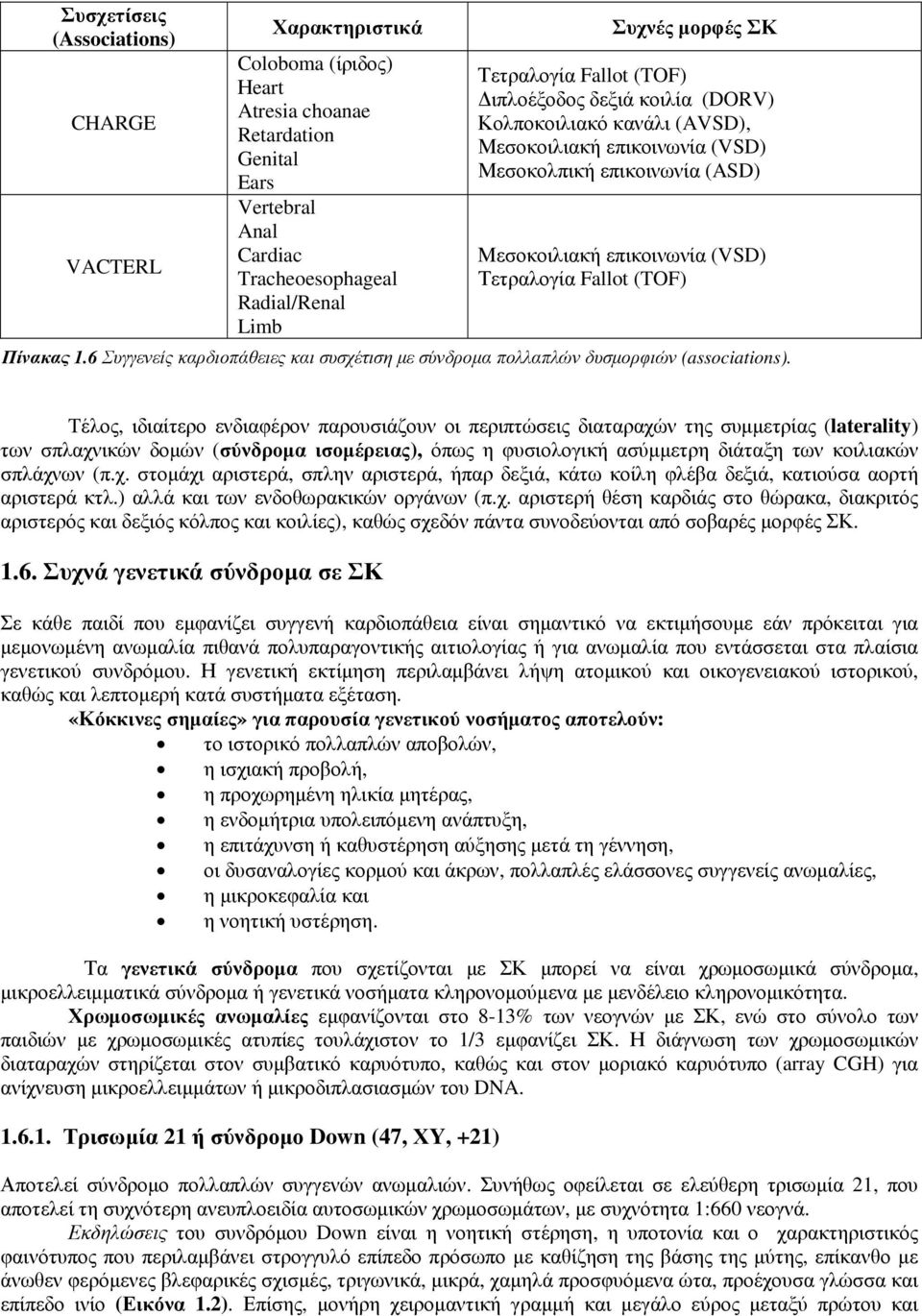 Πίνακας 1.6 Συγγενείς καρδιοπάθειες και συσχέτιση µε σύνδροµα πολλαπλών δυσµορφιών (associations).