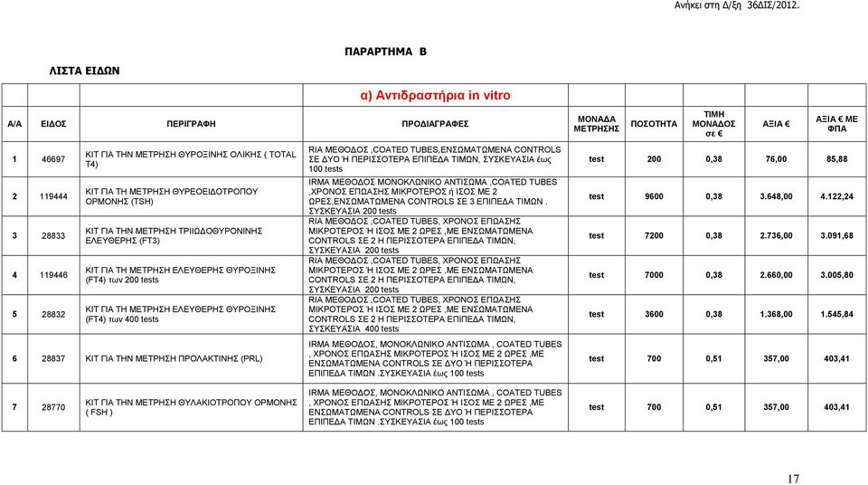 6 8837 ΚΙΤ ΓΙΑ ΤΗΝ ΜΕΤΡΗΣΗ ΠΡΟΛΑΚΤΙΝΗΣ (PRL) RIA ΜΕΘΟΔΟΣ,COATED TUBES,ΕΝΣΩΜΑΤΩΜΕΝΑ CONTROLS ΣΕ ΔΥΟ Ή ΠΕΡΙΣΣΟΤΕΡΑ ΕΠΙΠΕΔΑ ΤΙΜΩΝ, ΣΥΣΚΕΥΑΣΙΑ έως 100 tests IRMA ΜΕΘΟΔΟΣ ΜΟΝΟΚΛΩΝΙΚΟ ΑΝΤΙΣΩΜΑ,COATED