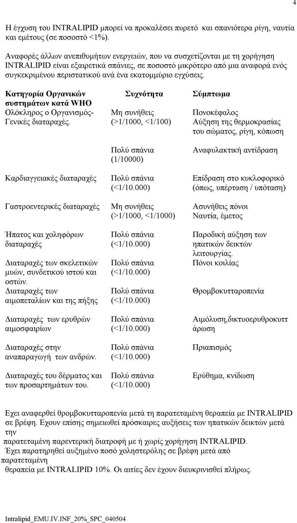 εκατοµµύριο εγχύσεις. Κατηγορία Οργανικών συστηµάτων κατά WHO Ολόκληρος ο Οργανισµός- Γενικές διαταραχές.