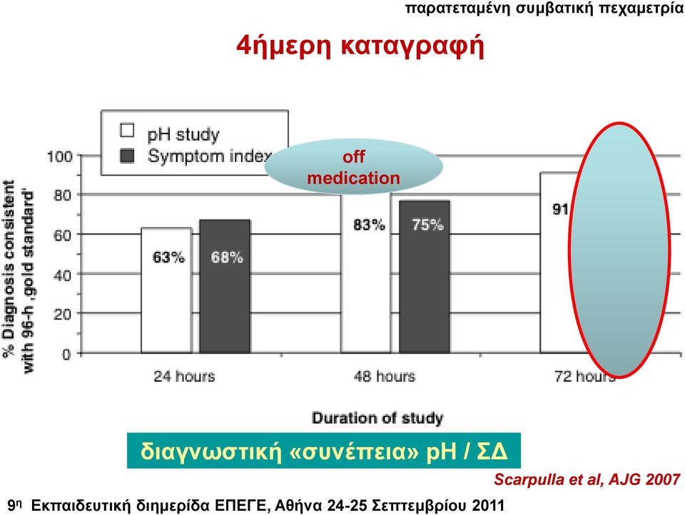 medication δηαγλσζηηθή