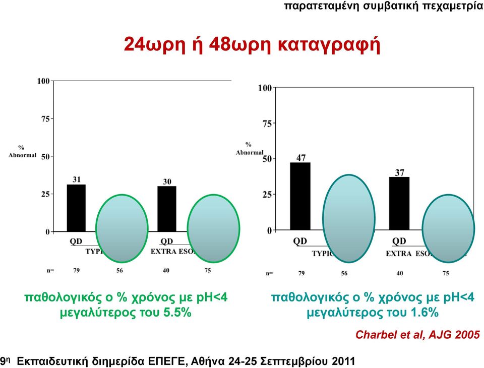 κεγαιύηεξνο ηνπ 5.