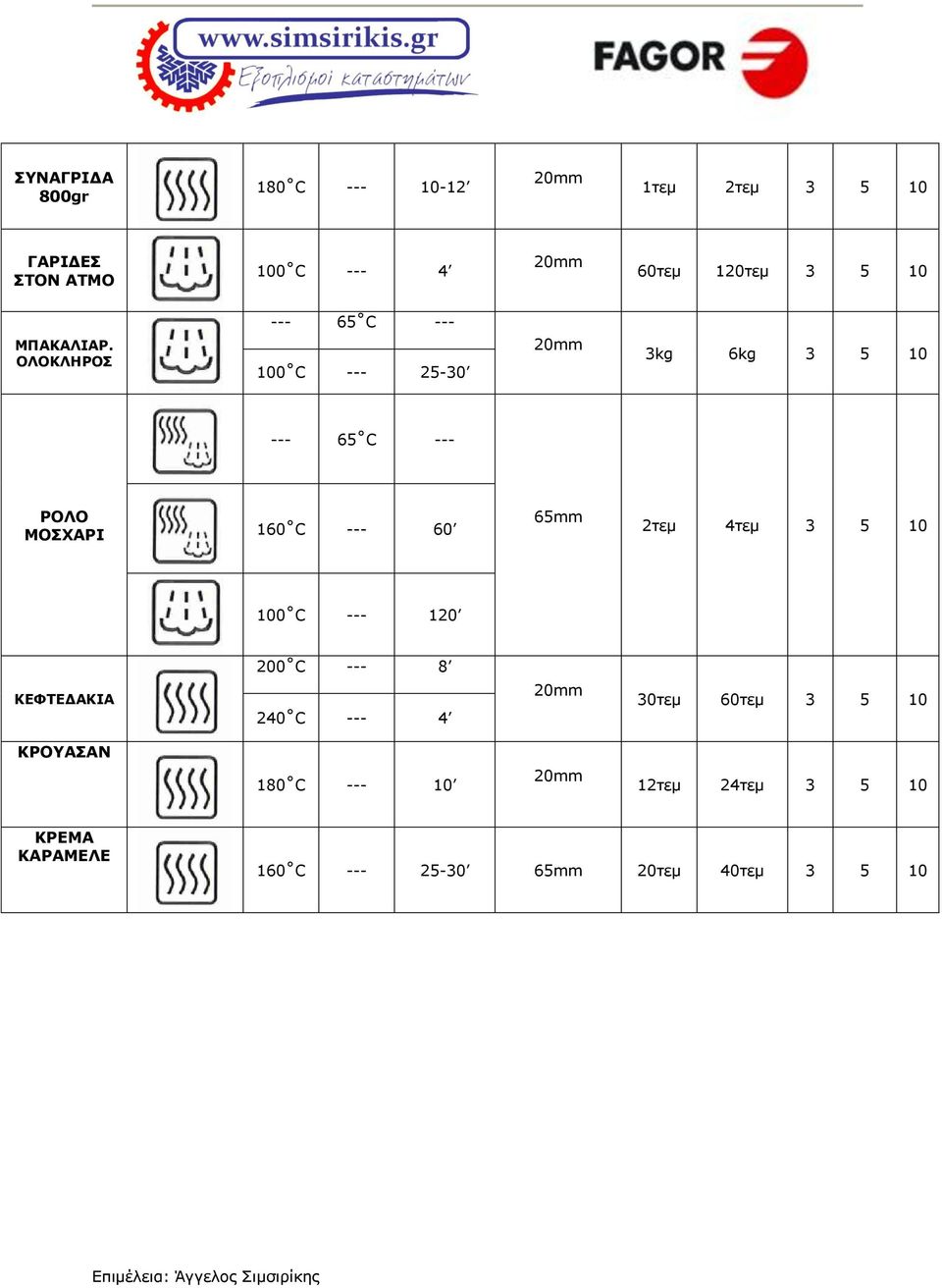 ΞΚΞΙΚΗΠΞΡ --- 65 C --- 100 C --- 25-30 3kg 6kg 3 5 10 --- 65 C --- ΠΞΚΞ ΛΞΡΤΑΠΘ 160 C --- 60