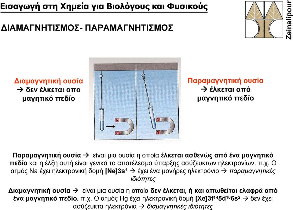 Ο ατμός Νa έχει ηλεκτρονική δομή [Νe]3s 1 έχει ένα μονήρες ηλεκτρόνιο παραμαγνητικές ιδιότητες Διαμαγνητική ουσία είναι μια ουσία η οποία δεν έλκεται,