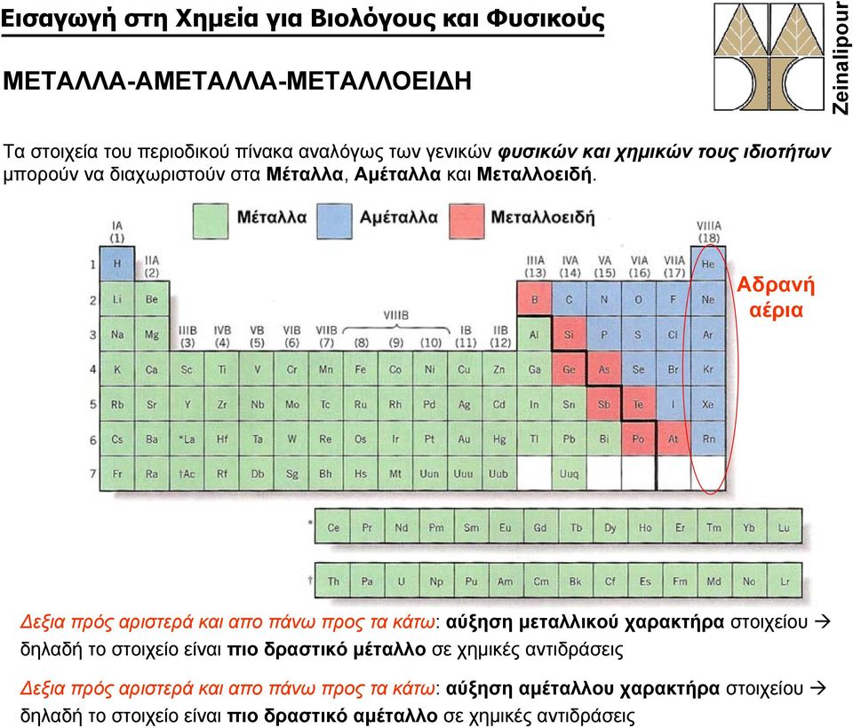 Αδρανή αέρια Δεξια πρός αριστερά και απο πάνω προς τα κάτω: αύξηση μεταλλικού χαρακτήρα στοιχείου δηλαδή το στοιχείο είναι