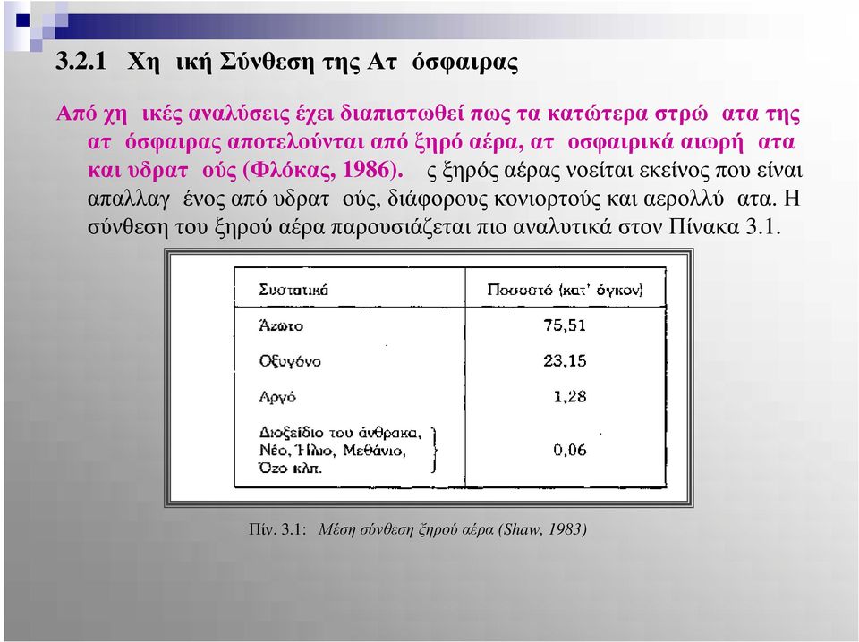 Ως ξηρός αέρας νοείται εκείνος που είναι απαλλαγμένος από υδρατμούς, διάφορους κονιορτούς και αερολλύματα.